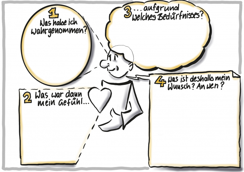 Vorlage für einen Workshop zum Thema 